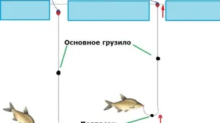 Зимняя удочка для ловли на не сильном течение