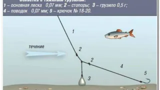 Зимняя снасть на сильном течении