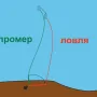 Как правильно ставить фидер на рыбалке.png