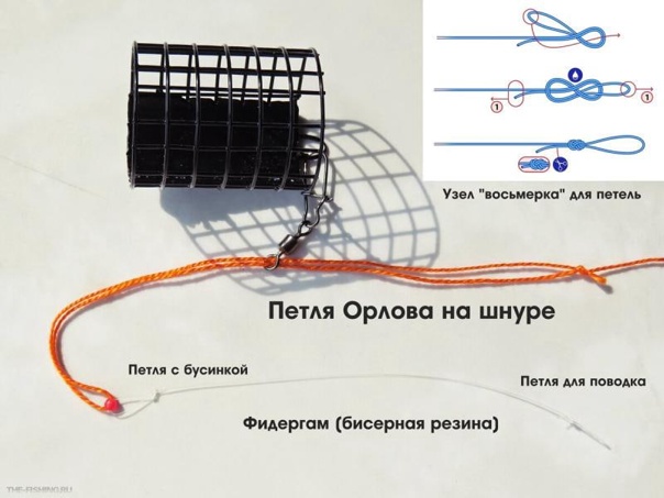 Фидерный монтаж петля Орлова - Feeder Rig