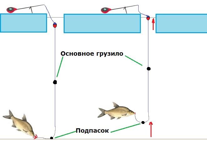 Зимняя удочка для ловли на не сильном течение